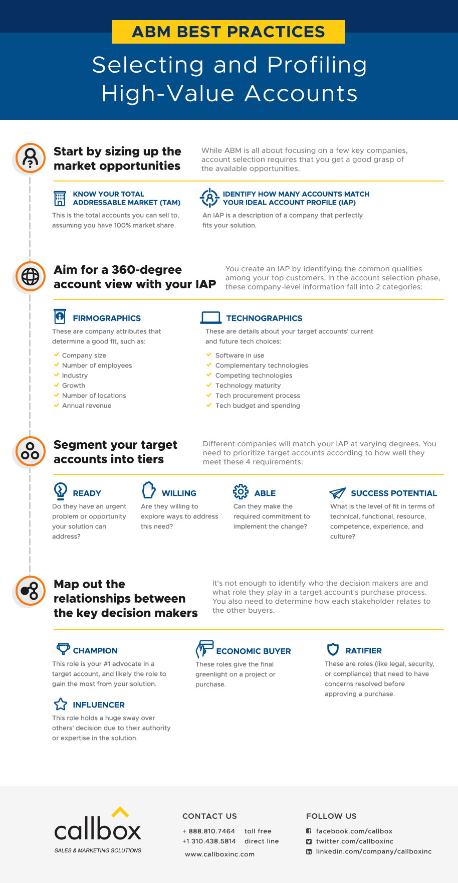 ABM Best Practices Selecting and Profiling High Value Accounts